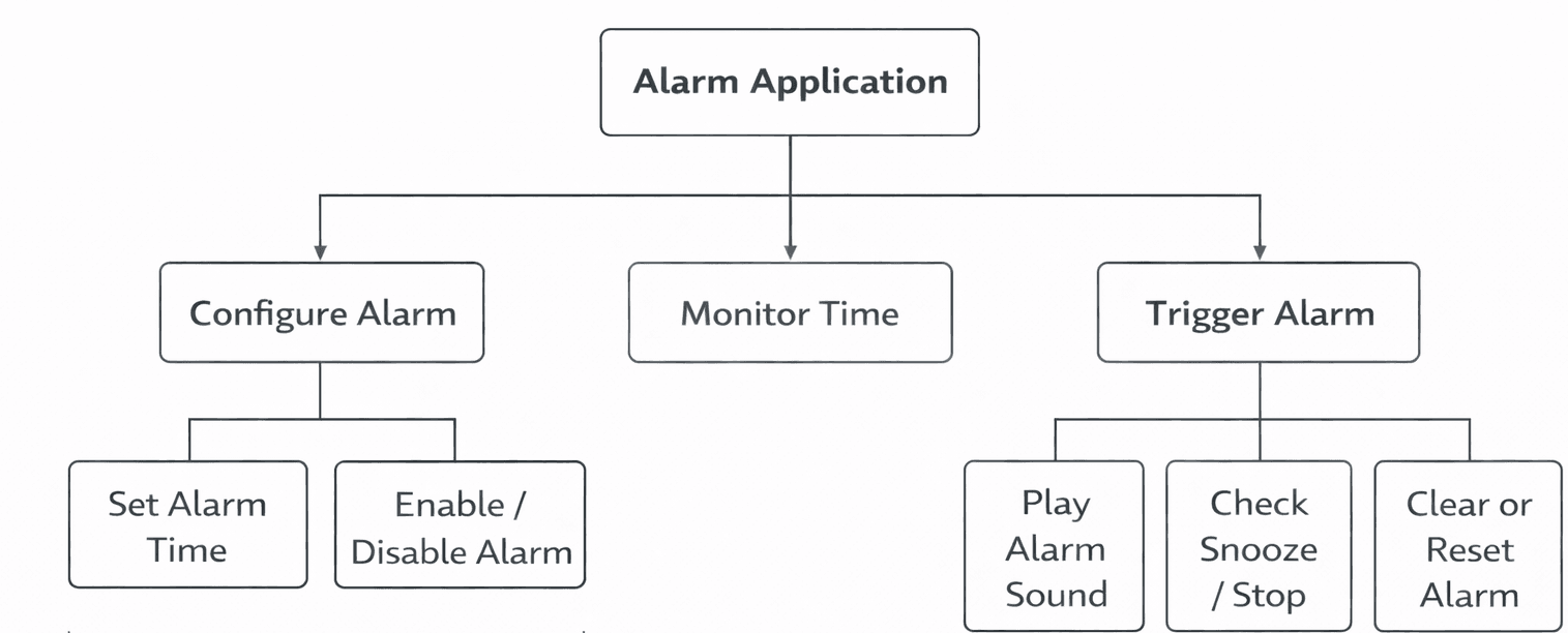 Structure Diagram Example