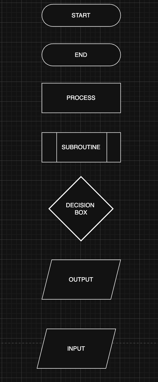 Flowchart example diagram
