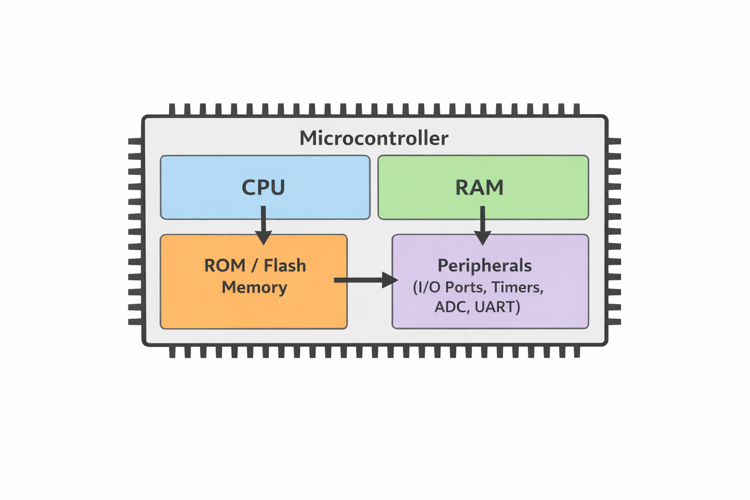 Circuit controller diagram