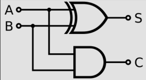 Half Adder Circuit Diagram